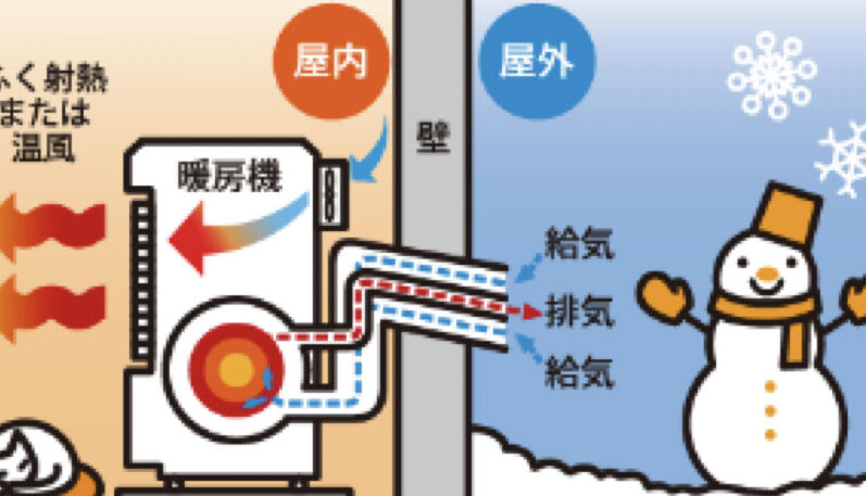ストーブがつかないエラーの原因と解決方法