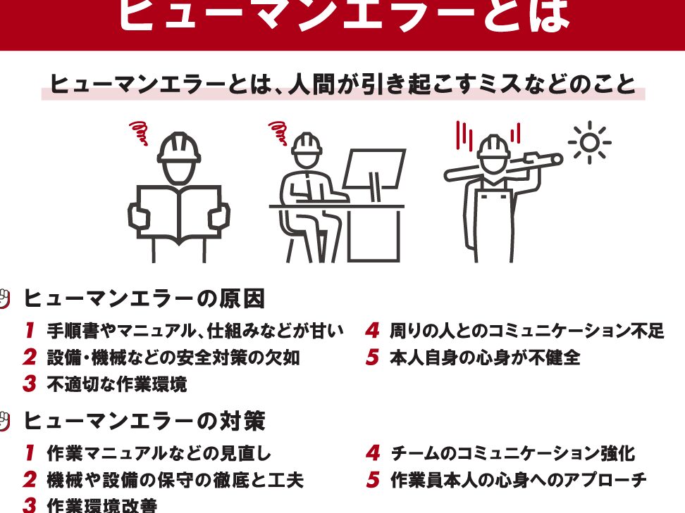 ヒューマンエラー 日本語についての詳細な解説